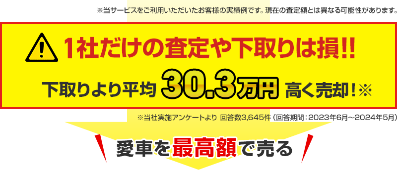 1社だけの査定や下取りは損‼mota買取なら100万円以上アップも狙える
